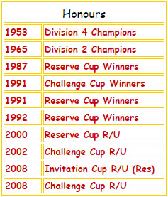 Club Honours
